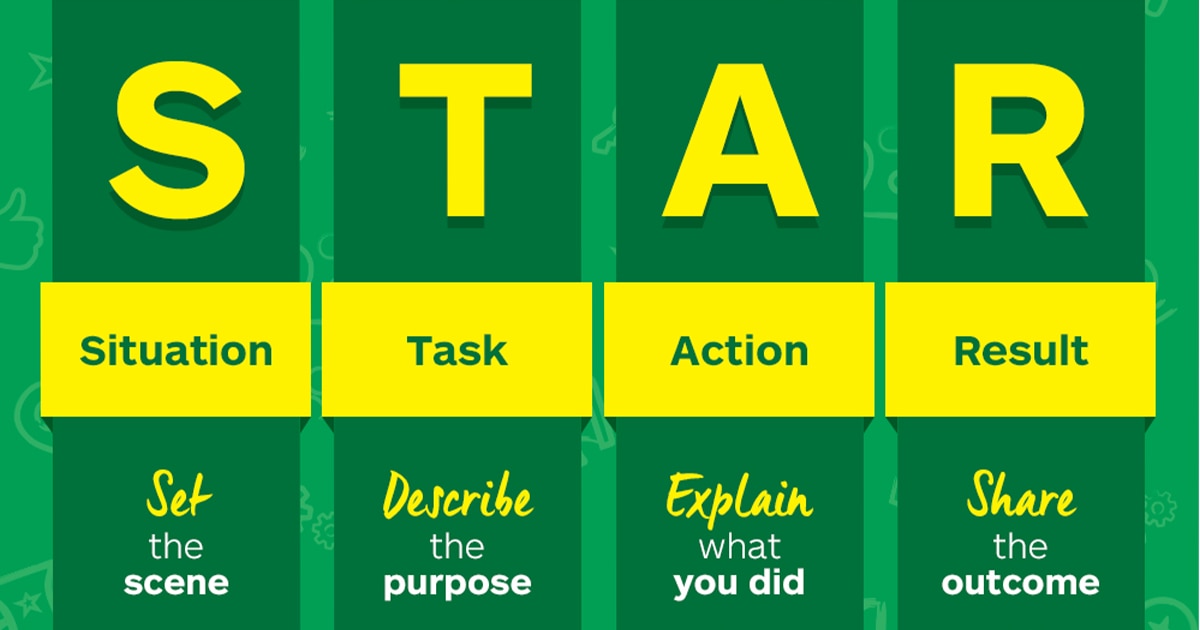 Green and yellow infographic explaining STAR accronym