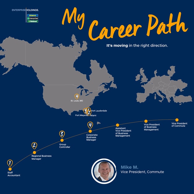 World Map with a Career Path of Mike M.