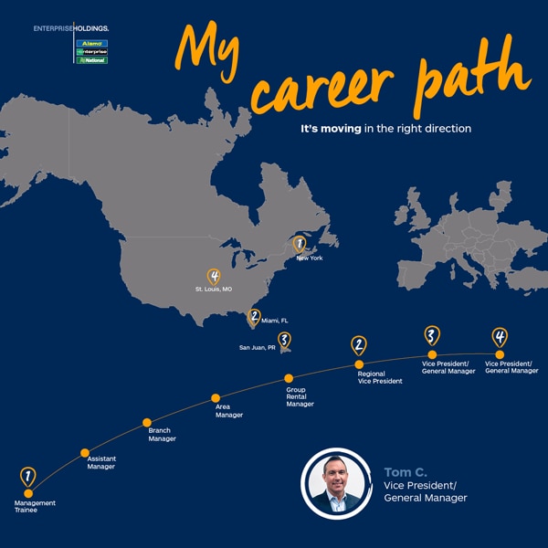 Map of the the US and Europe with Tom C.'s career path mapped out
